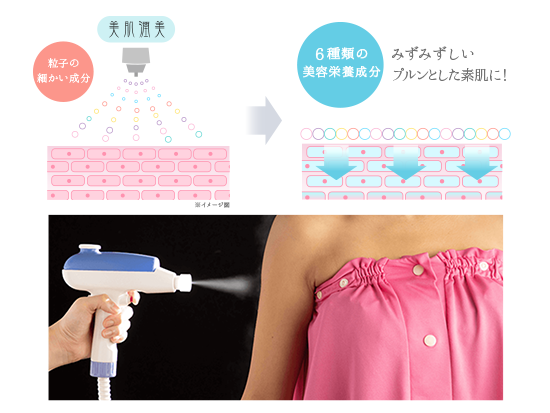 銀座カラー美肌潤美